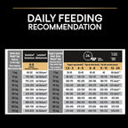 Medium Puppy Healthy Start Chicken Dog Food 12kg