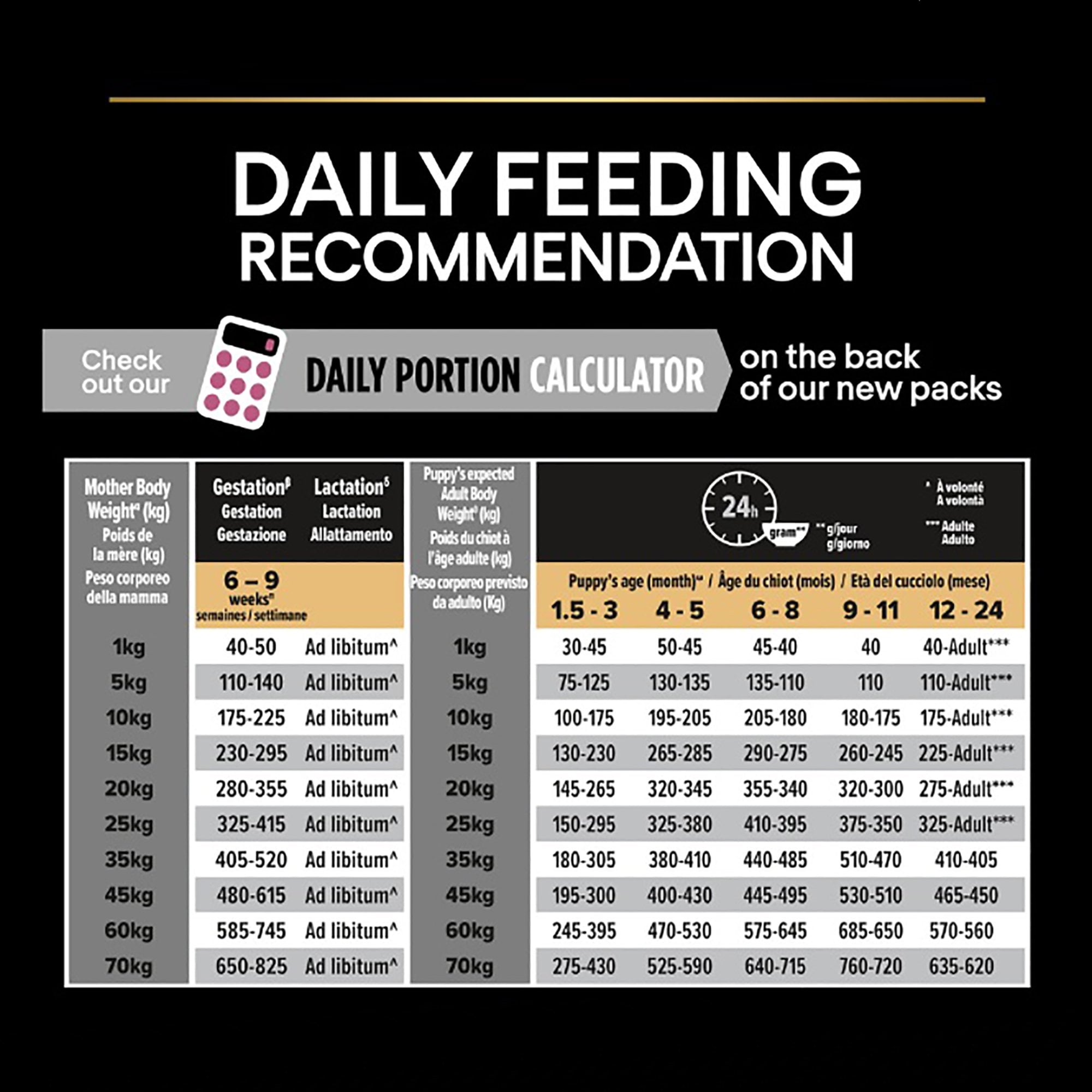 Medium Adult Sensitive Skin Salmon Dog Food 3kg