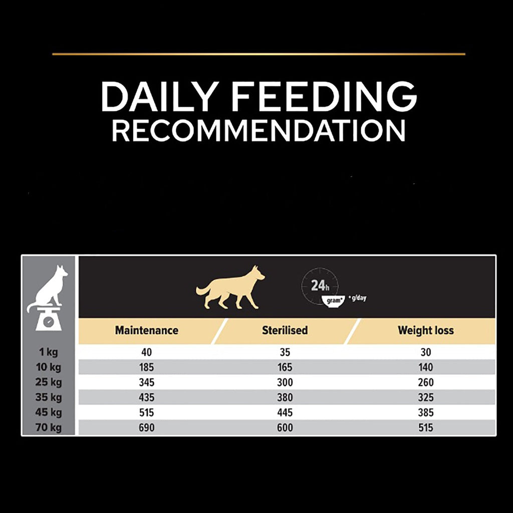 Light/Sterilised Adult Chicken Dog Food 14kg