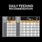 Medium Adult Sensitive Skin Salmon Dog Food 14kg