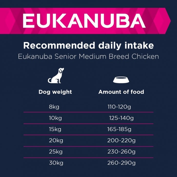 Eukanuba Senior Medium Breed Dog Food Rich in Fresh Chicken 12kg