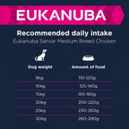 Eukanuba Senior Medium Breed Dog Food Rich in Fresh Chicken 12kg