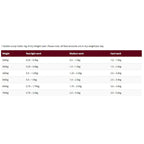 Allen & Page Weight Gain Mix Horse Feed 20kg