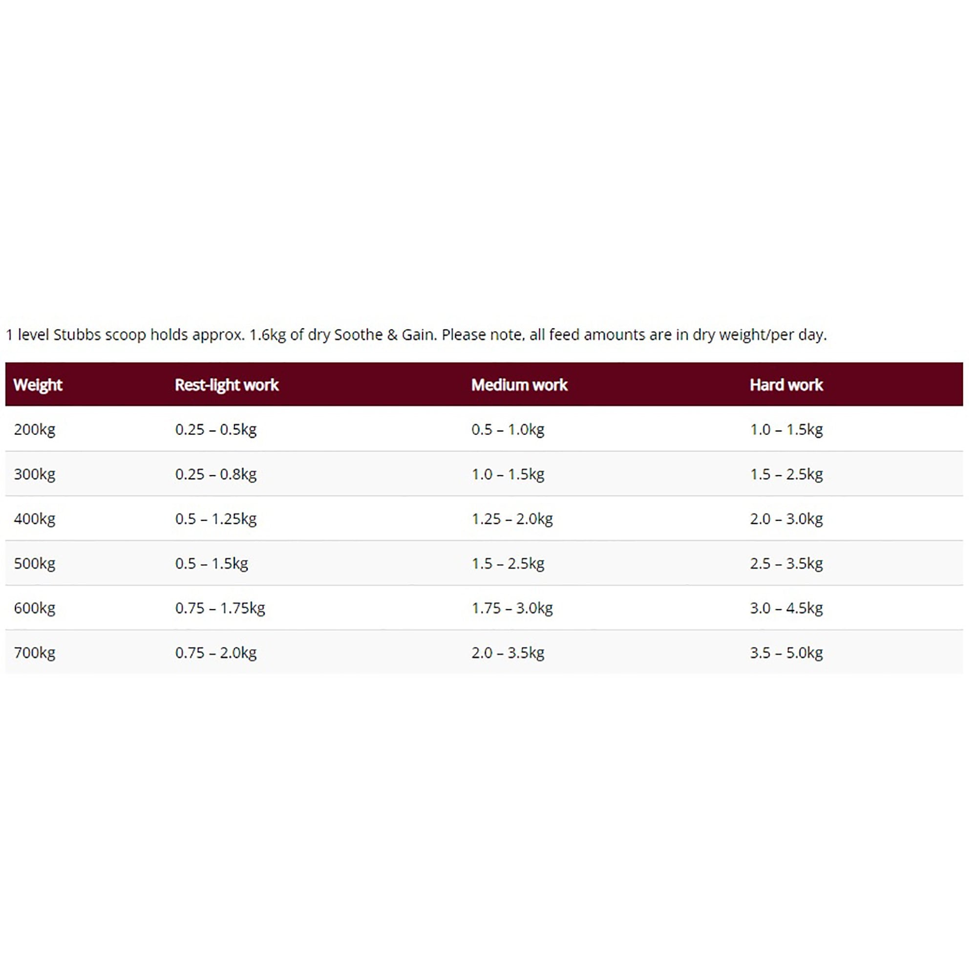 Soothe & Gain Horse Feed 20kg