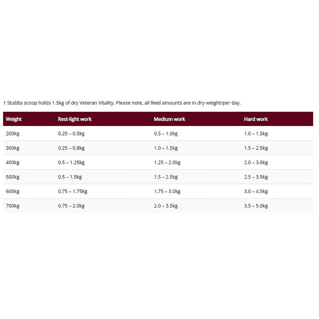 Veteran Vitality Horse Feed 20kg