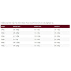 Veteran Vitality Horse Feed 20kg