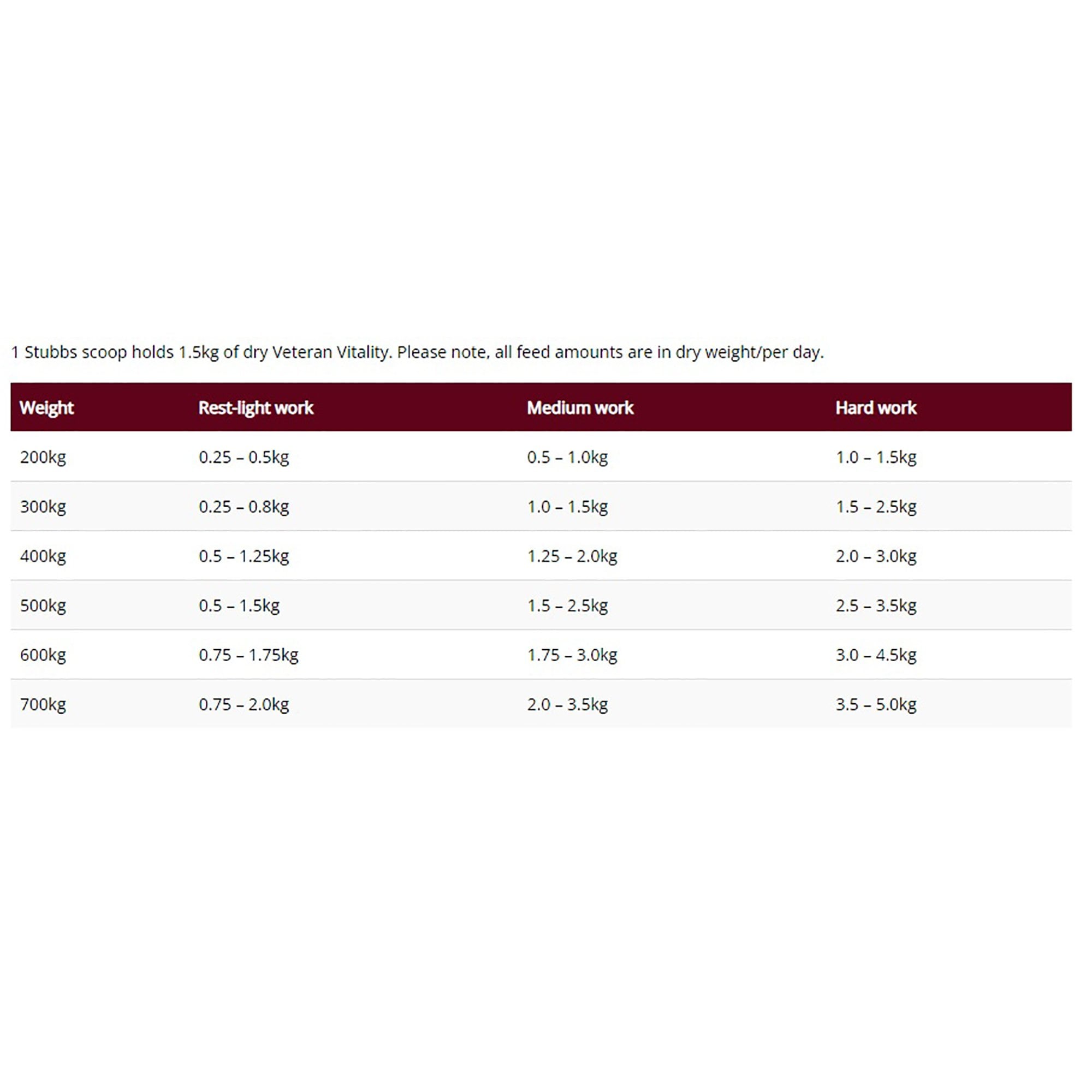Veteran Vitality Horse Feed 20kg