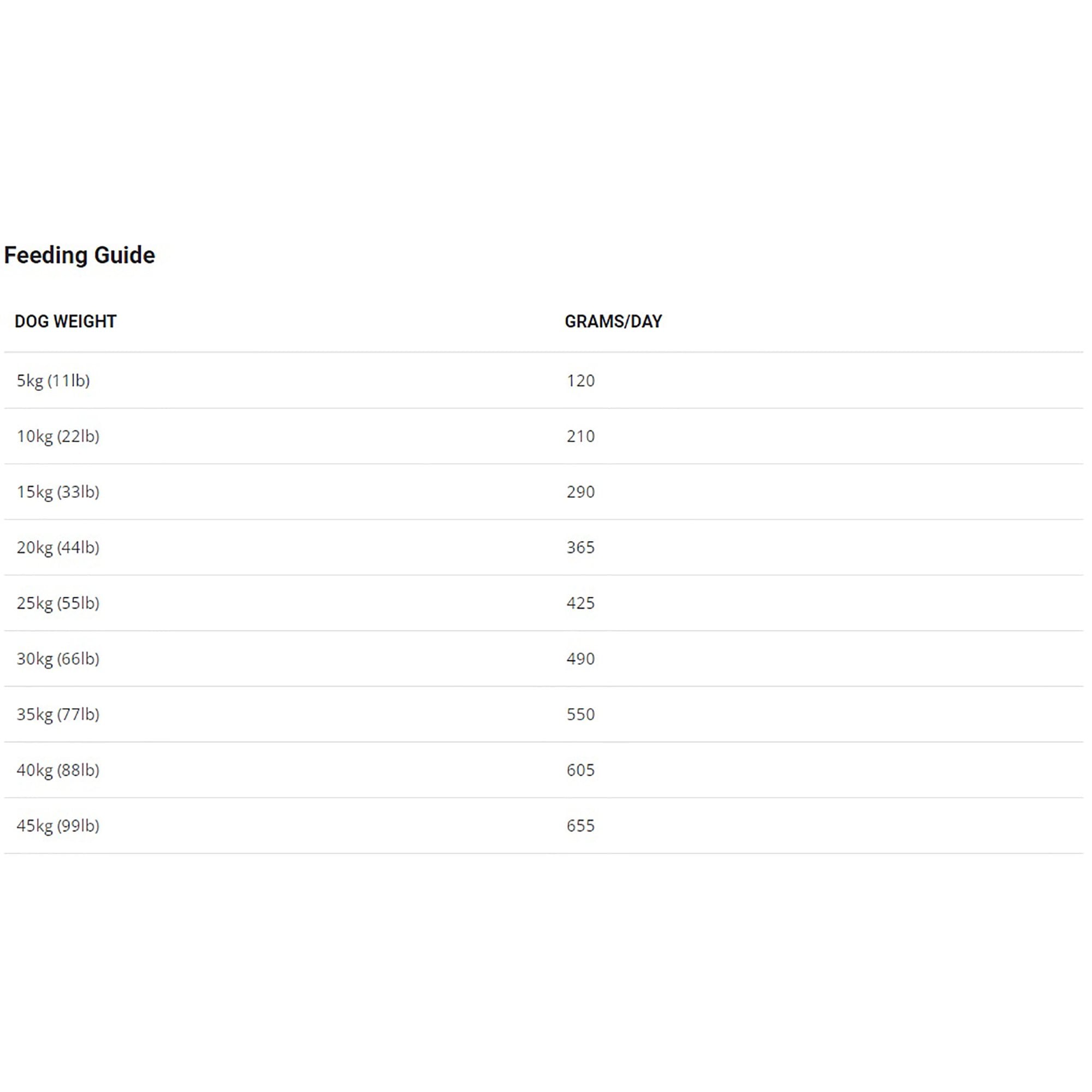 Greyhound 28 Complete Racing Dog Food 15kg