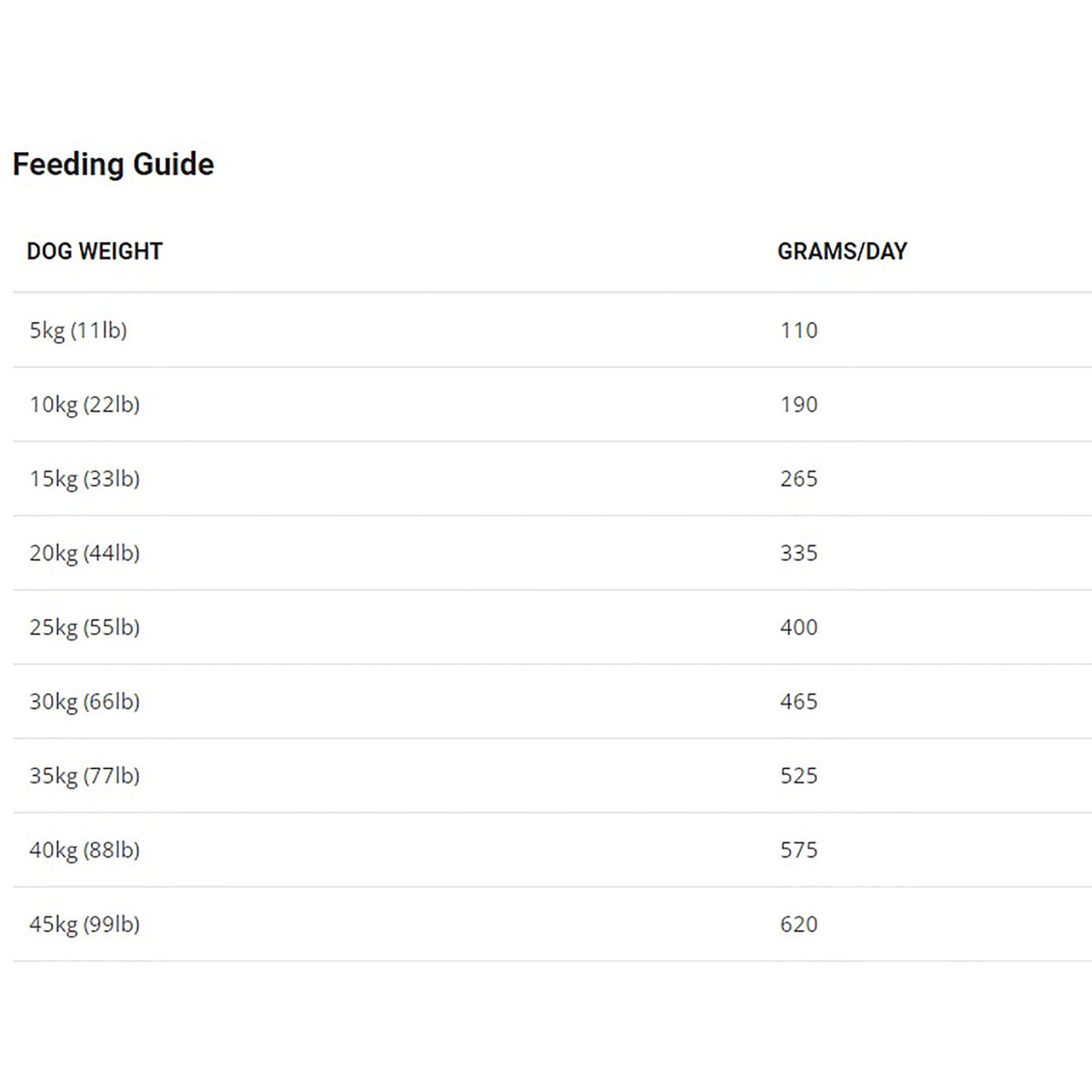Dog Food Racing Time Greyhound & Whippet Racing Dog Food | Feedem