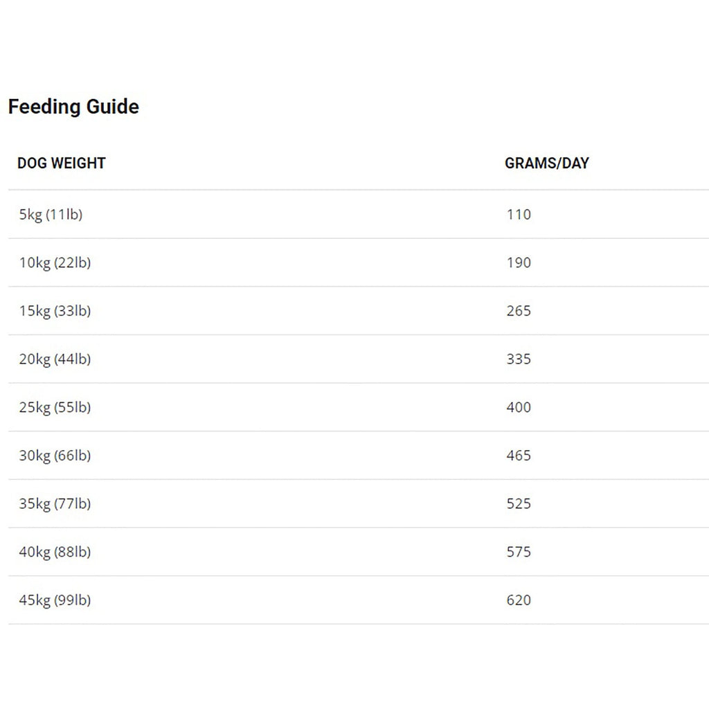 Time Greyhound 20 Complete Racing Dog Food 15kg