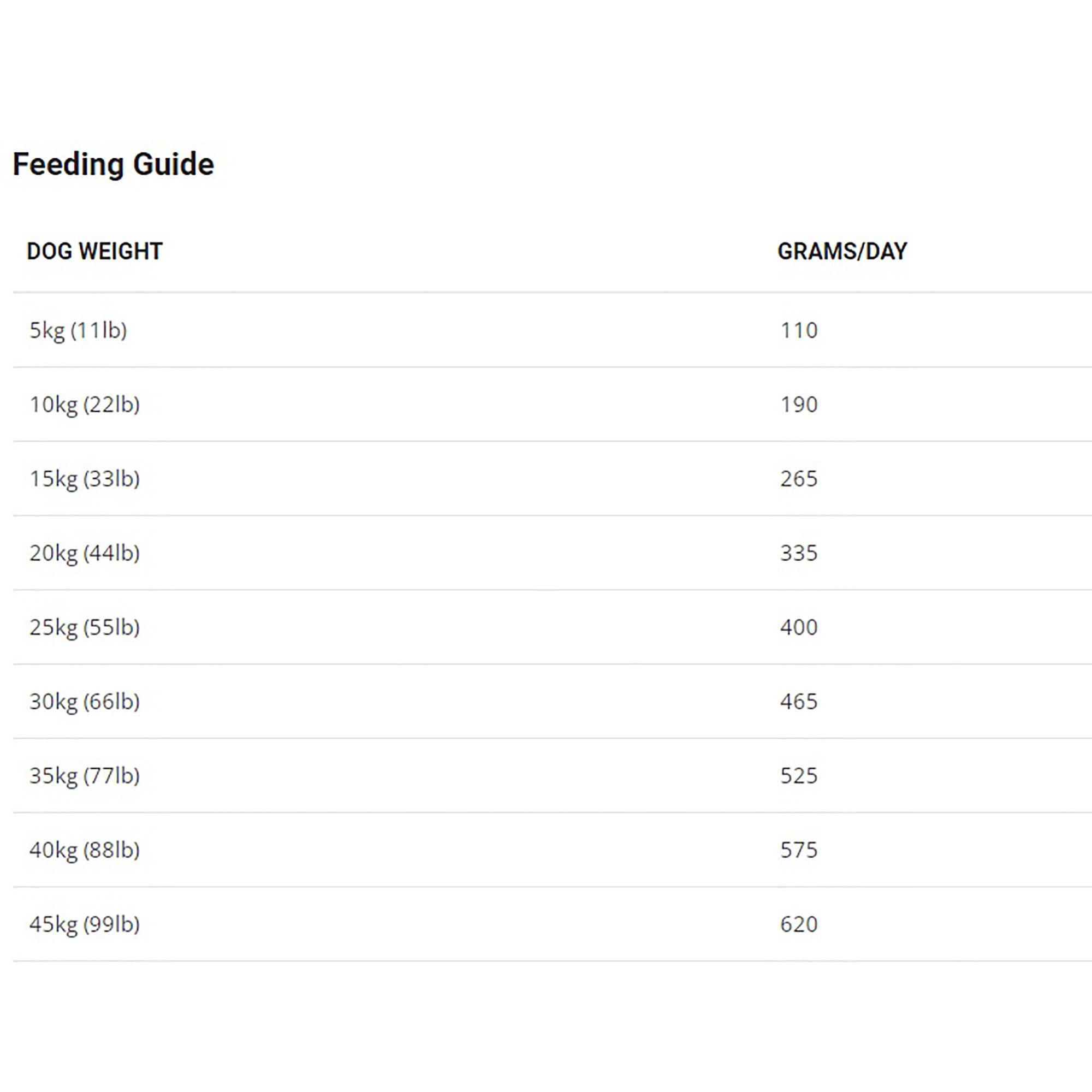 Greyhound 20 Complete Racing Dog Food 15kg