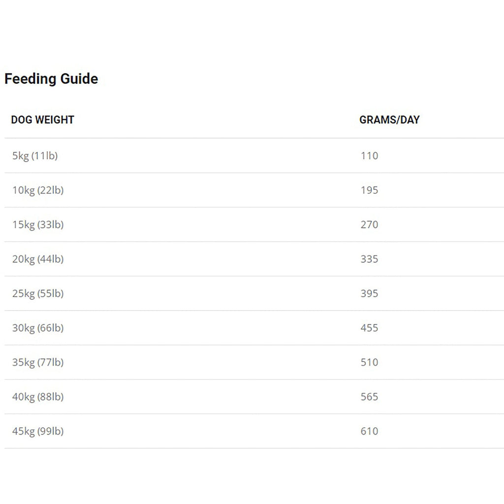 Record Breaker Complete Greyhound Dog Food 15kg