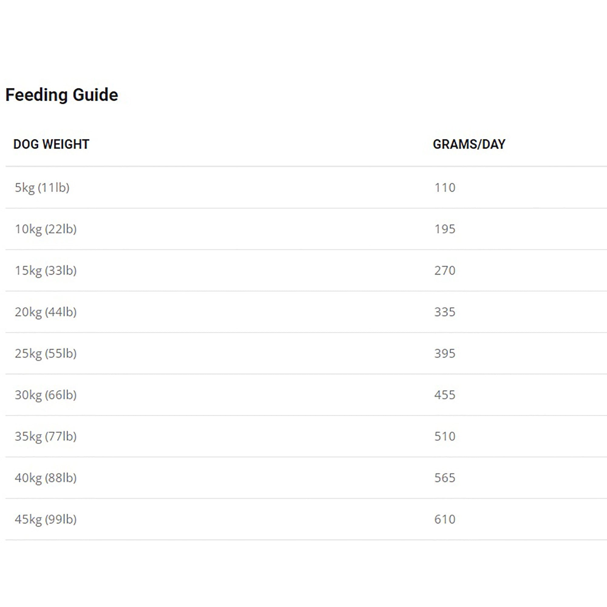 Record Breaker Complete Greyhound Dog Food 15kg