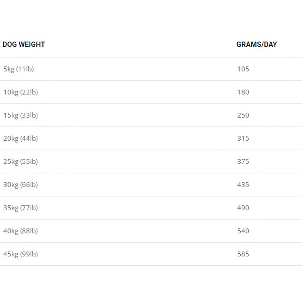 Maintenance & Retired Complete Greyhound Dog Food 15kg
