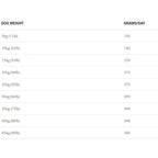 Maintenance & Retired Complete Greyhound Dog Food 15kg