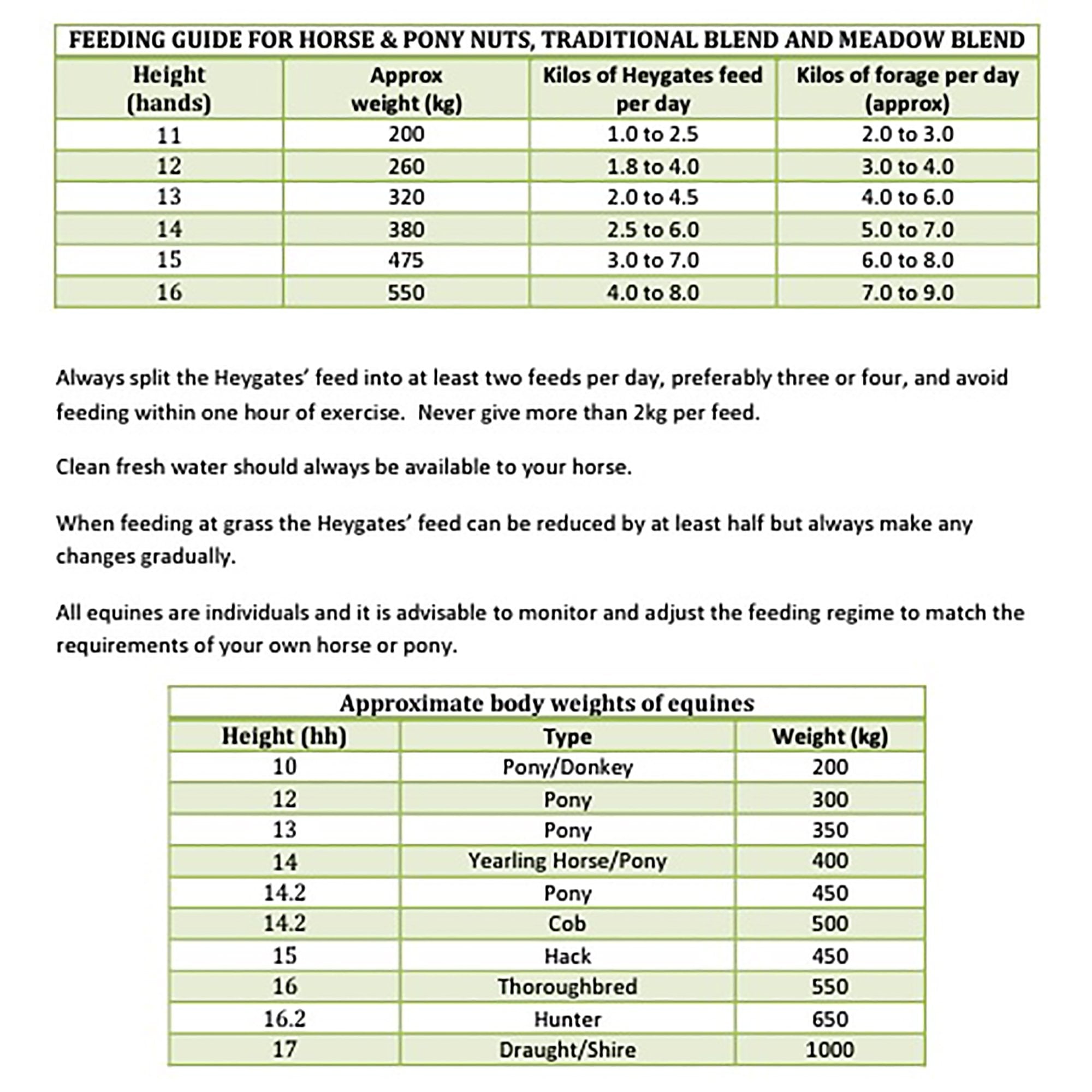 Horse & Pony Nuts Horse Feed 20kg