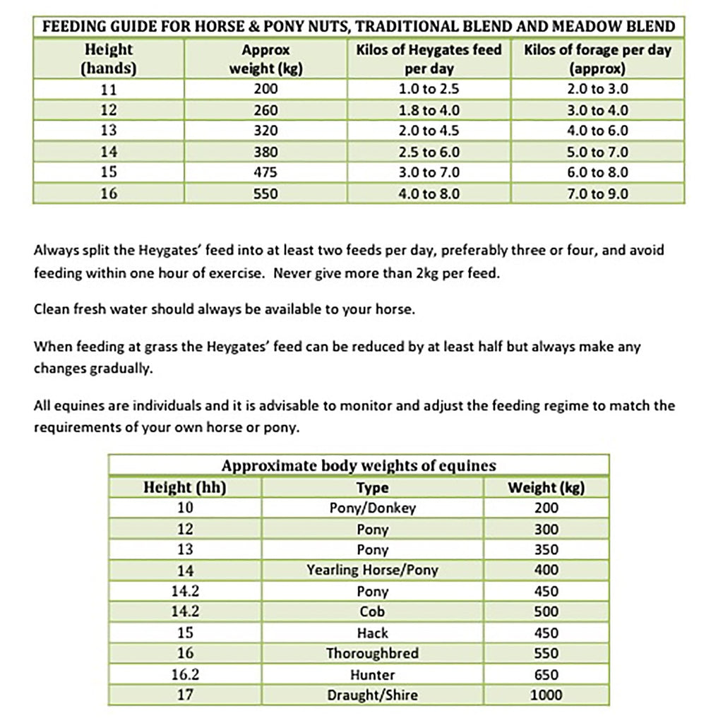 Heygates Country Feeds Traditional Blend Coarse Mix Horse & Pony Feed 20kg
