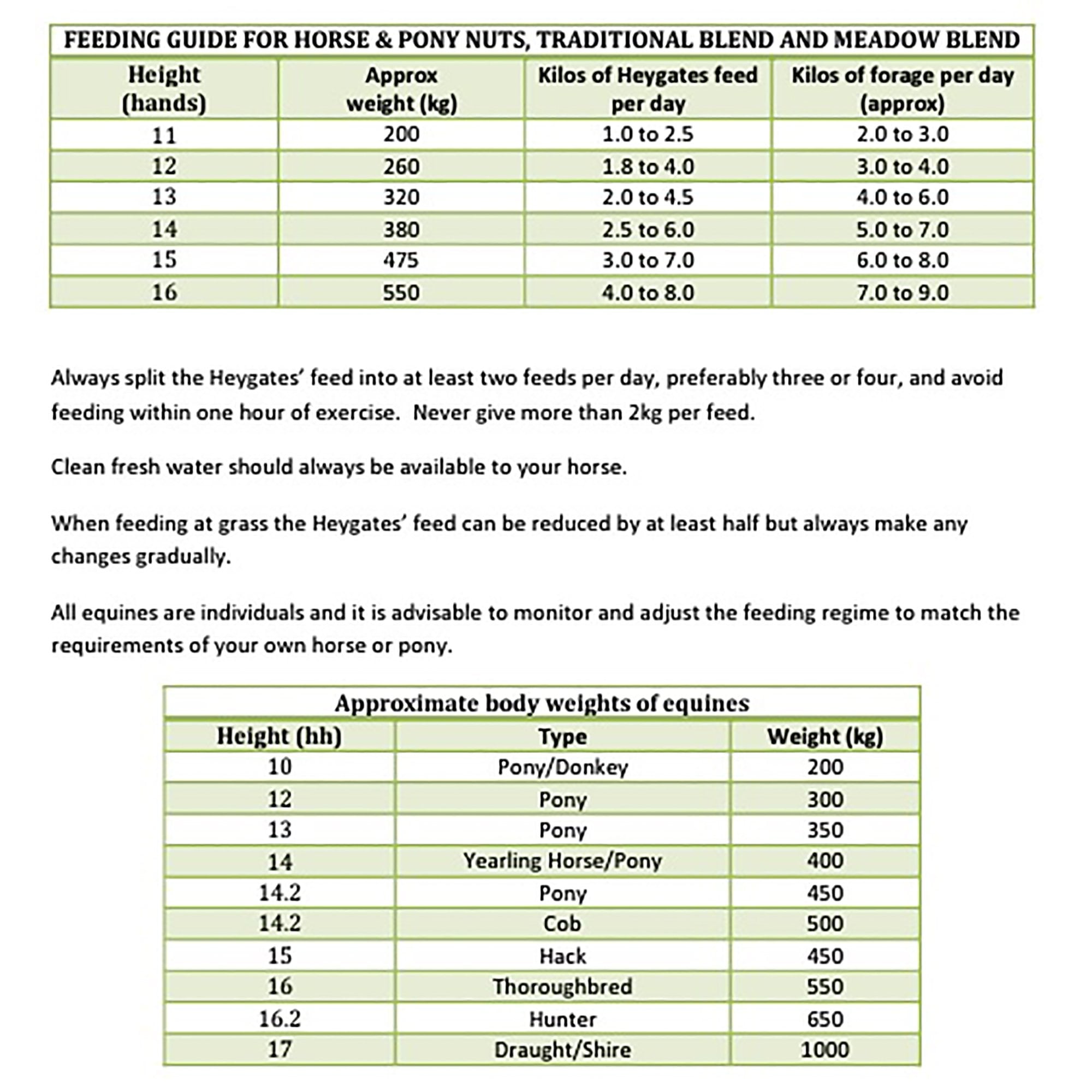 Traditional Blend Coarse Mix Horse & Pony Feed 20kg