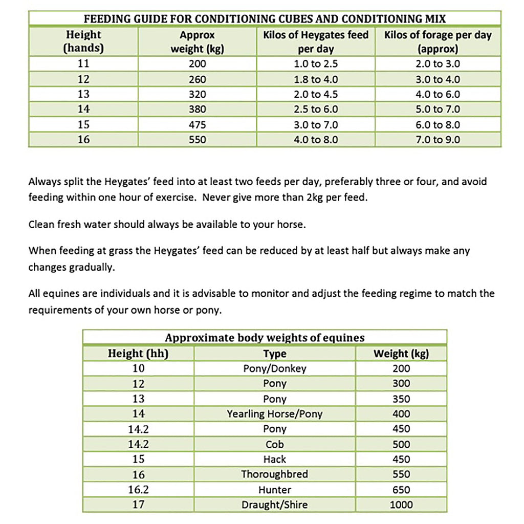 Heygates Country Feeds Conditioning Cubes Horse & Pony Feed 20kg
