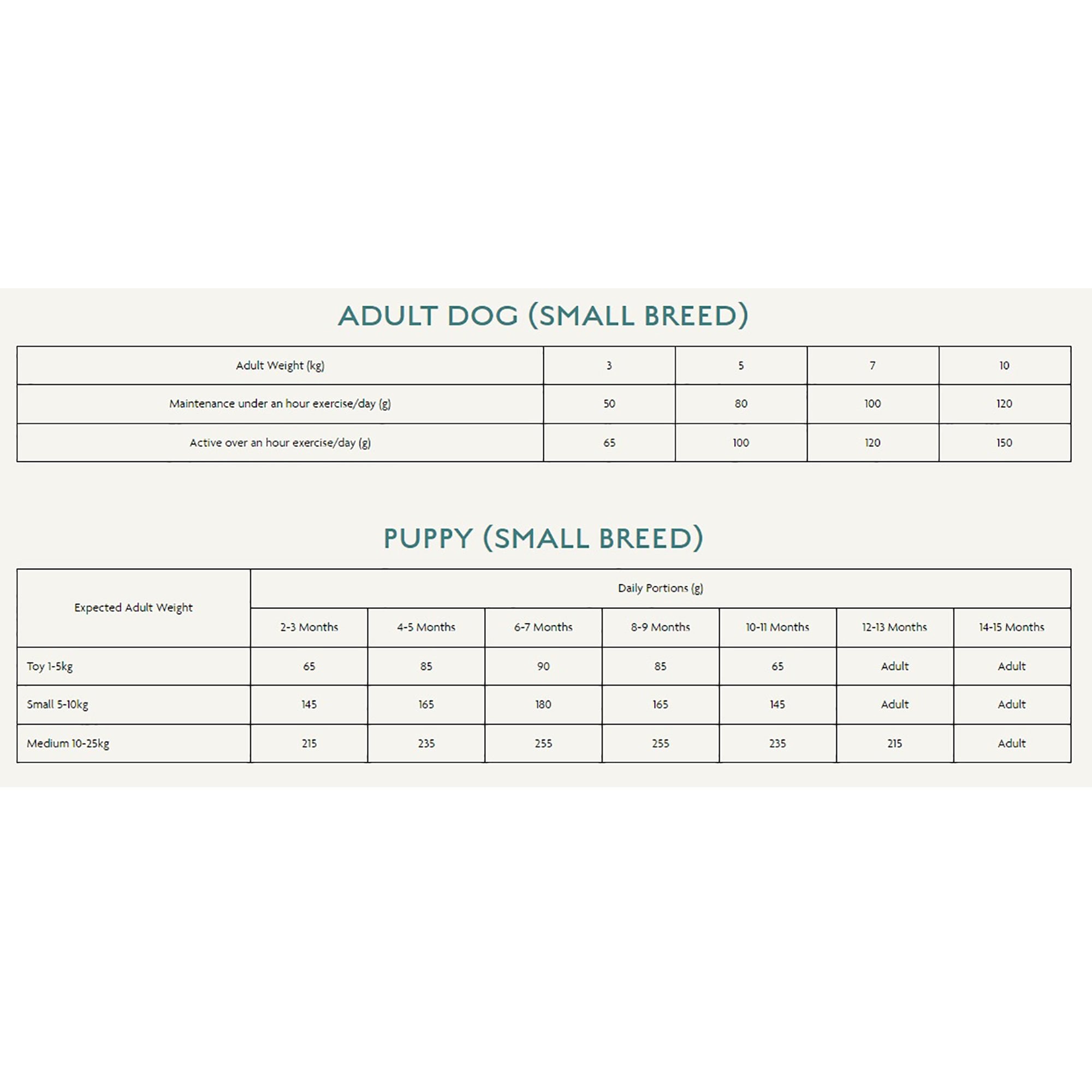 Small Breed Scottish Salmon Grain Free Adult Dog Food 2kg