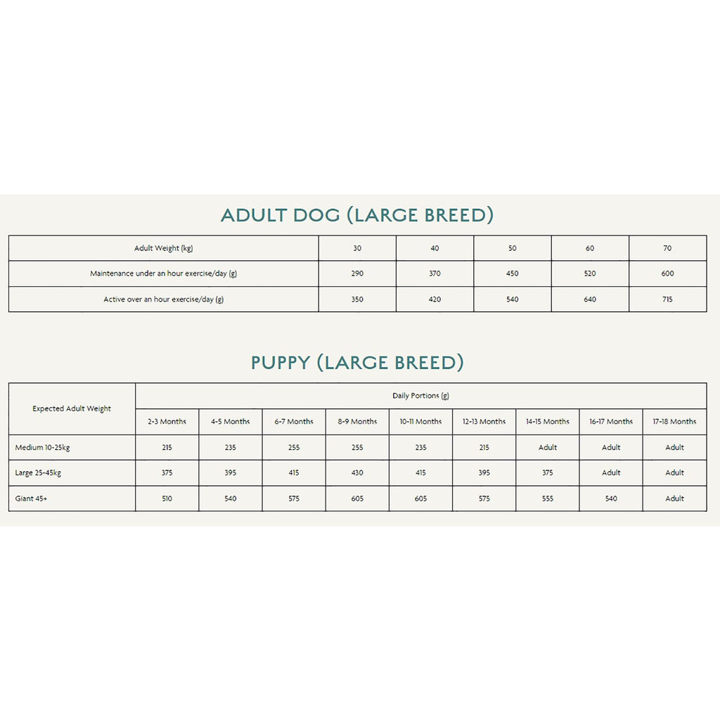 Canagan Large Breed Free-Run Chicken Grain Free Adult Dog Food 2kg