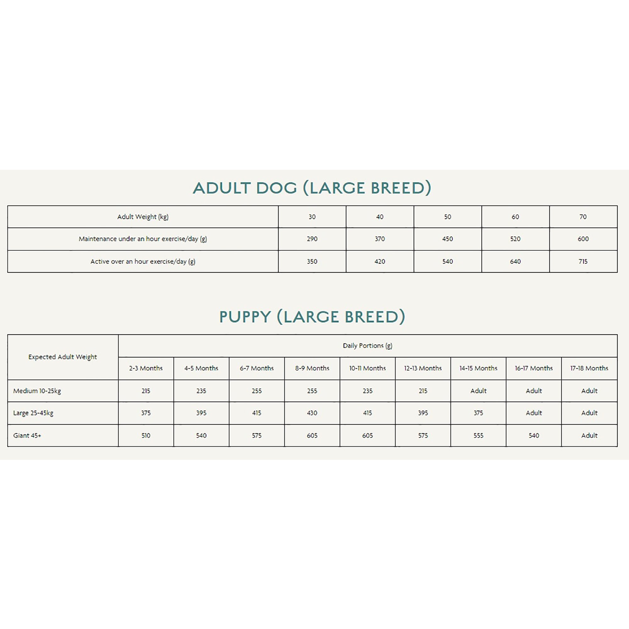 Canagan Large Breed Free-Run Chicken Grain Free Adult Dog Food 2kg
