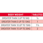 WORMclear Worming Tablets For Dogs (Up To 20kg) - 2 Pack
