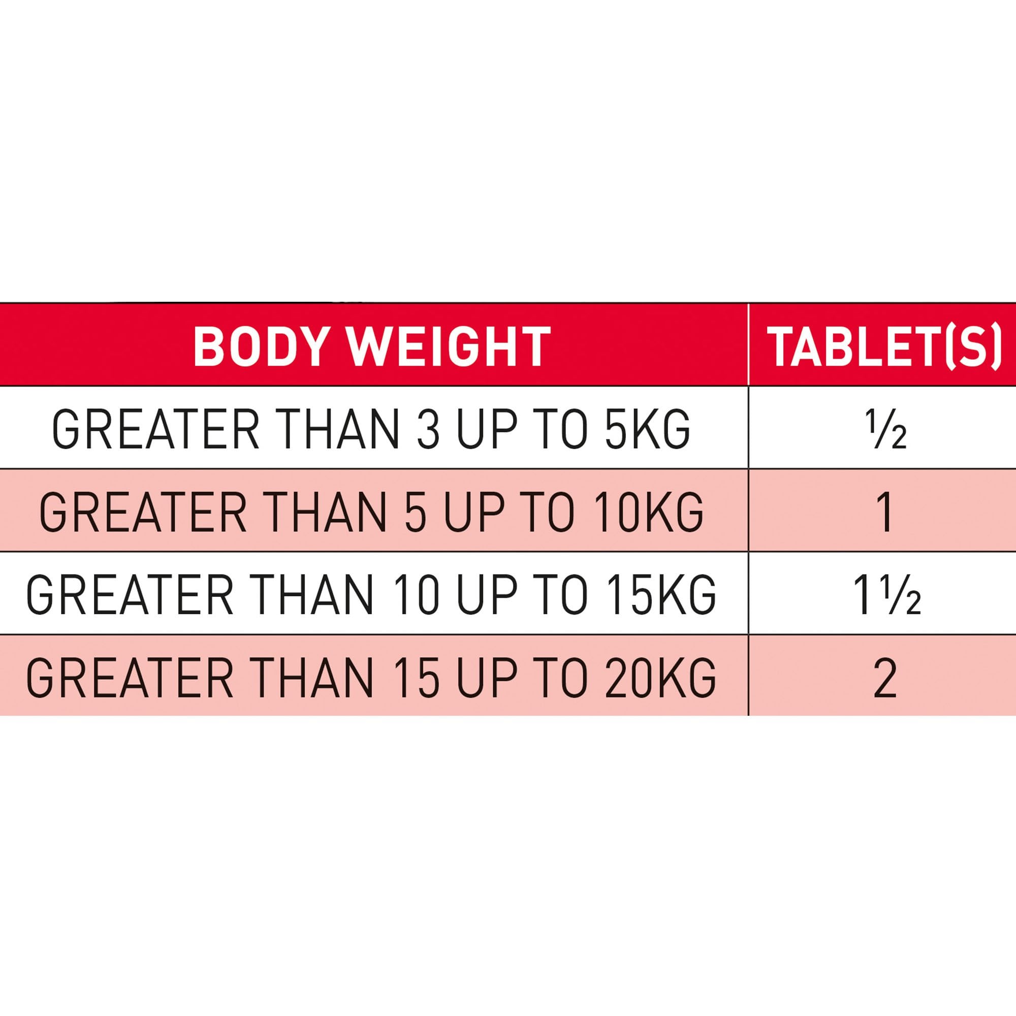 WORMclear Worming Tablets For Dogs (Up To 20kg) - 2 Pack