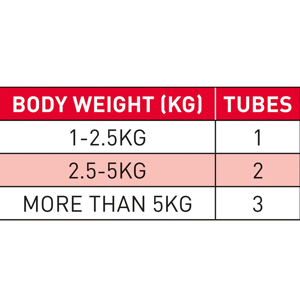 WORMclear Worming Spot-On For Cats - 2 Pack