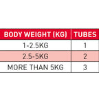 WORMclear Worming Spot-On For Cats - 2 Pack