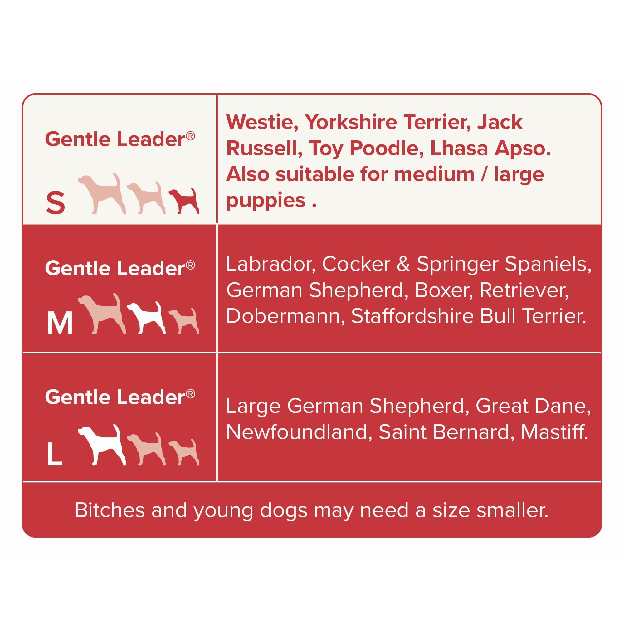 Gentle Leader Head Collar Black For Small Dogs