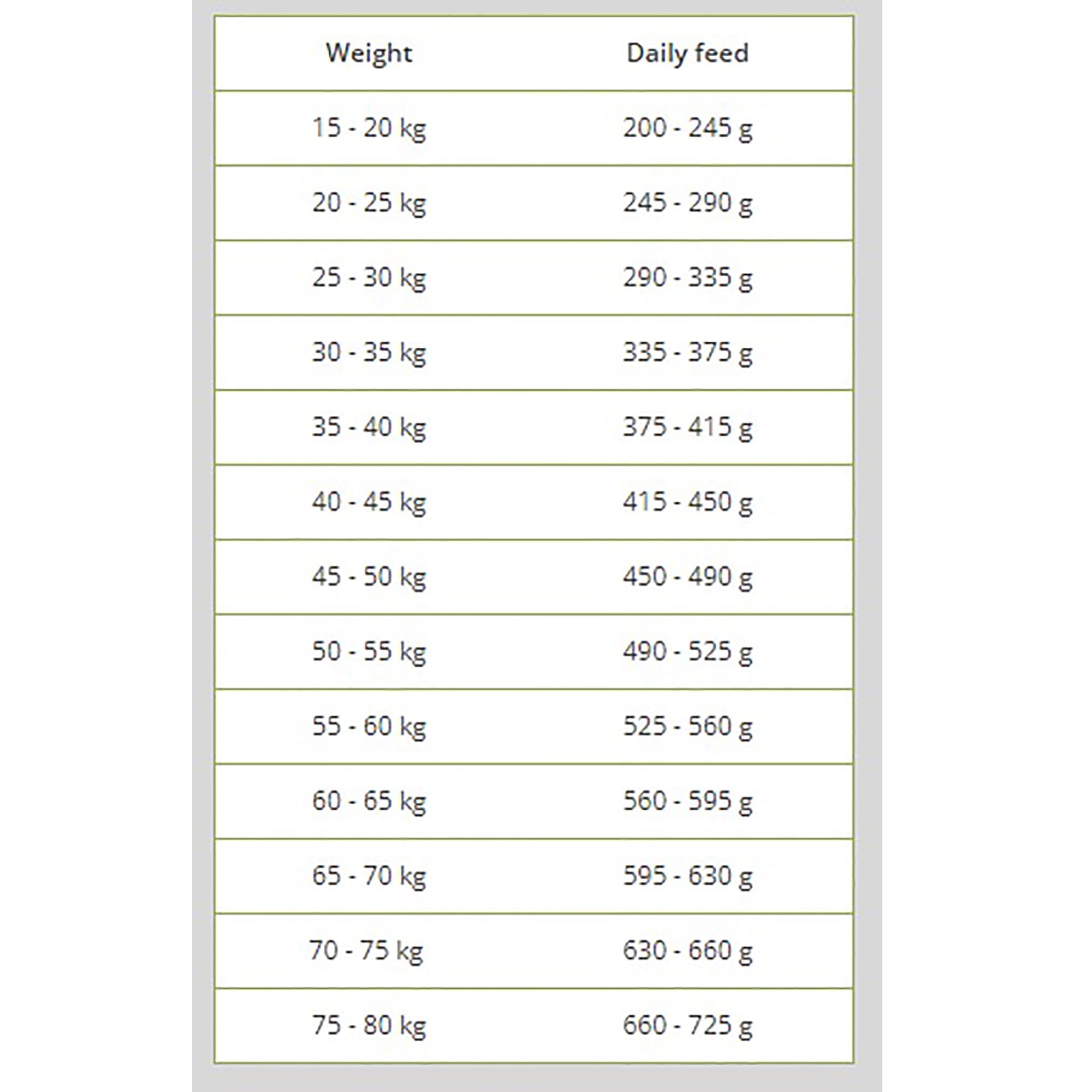 Sensitive Adult Large Breed Grain Free Fish & Potato Dog Food 2kg