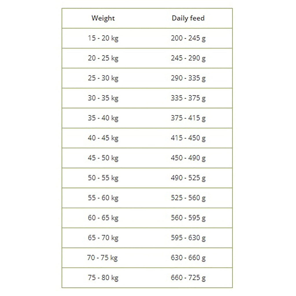 Sensitive Adult Large Breed Dog Food Grain Free Fish & Potato 12kg