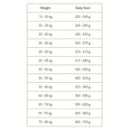 Sensitive Adult Large Breed Dog Food Grain Free Fish & Potato 12kg