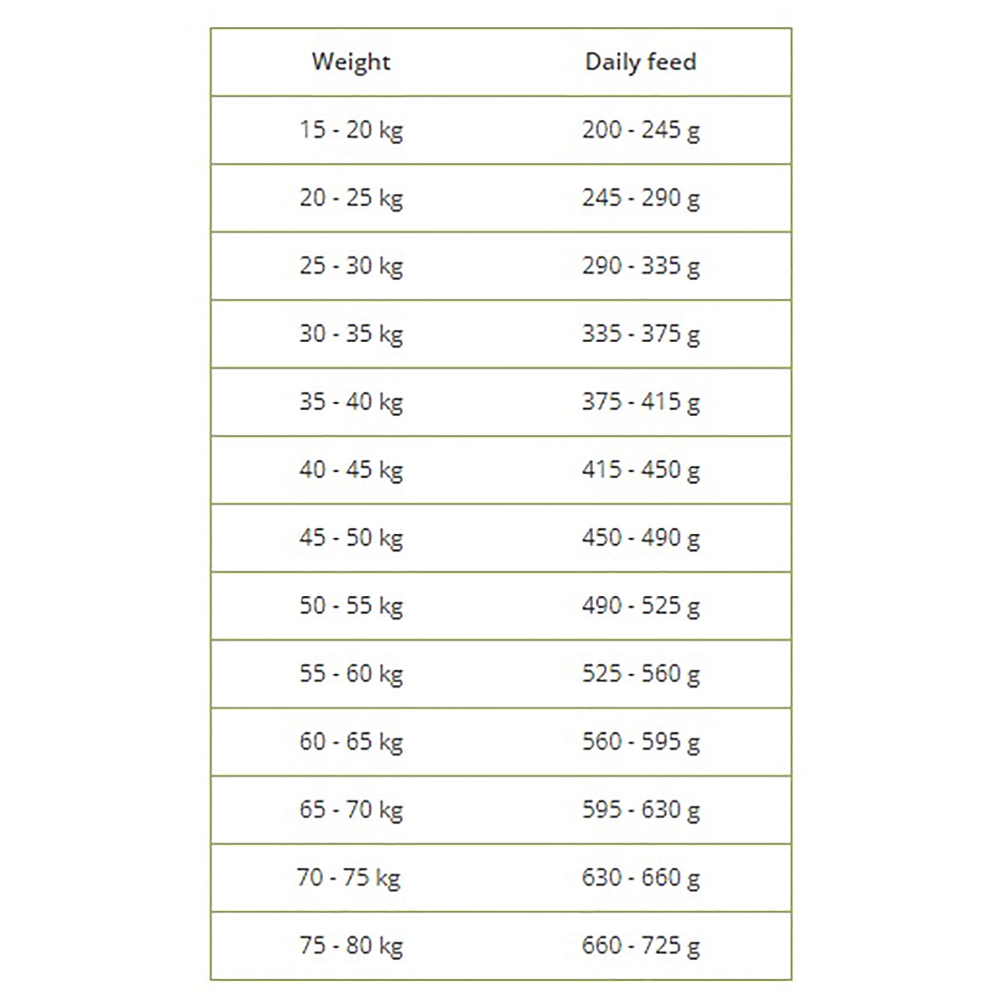 Sensitive Adult Large Breed Dog Food Grain Free Fish & Potato 12kg