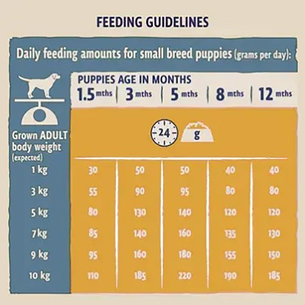 Puppy Small Breed Chicken Dry Dog Food 2kg