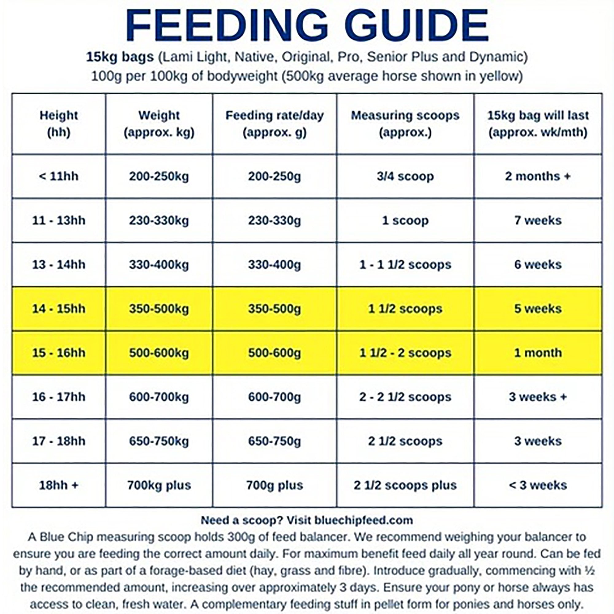Dynamic Horse Joint & Bone Supplement 15kg