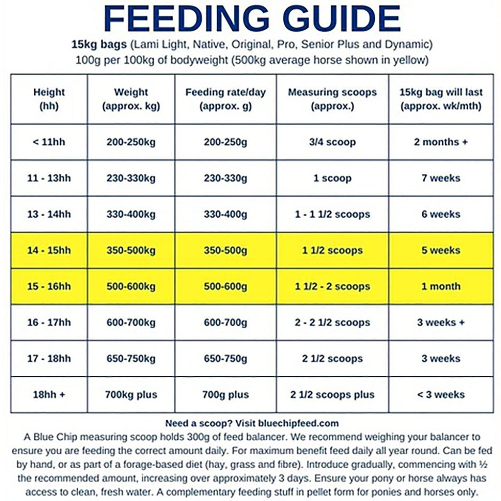 Pro Horse Feed Balancer 15kg