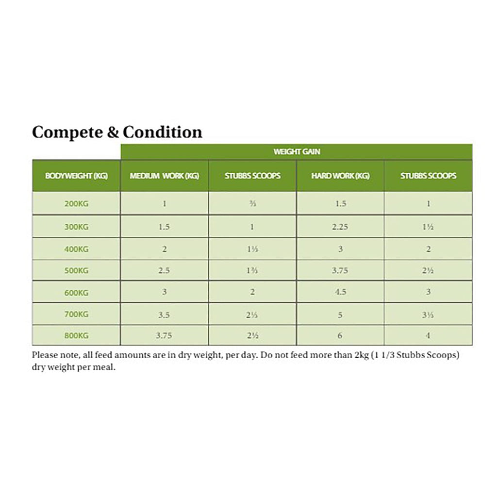 Allen & Page Compete & Condition Horse Feed 20kg