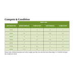 Allen & Page Compete & Condition Horse Feed 20kg