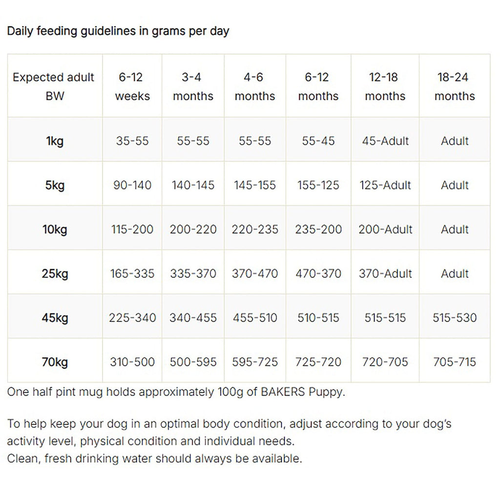 Bakers Puppy Chicken with Vegetables Dry Dog Food 12.5kg