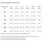 Bakers Puppy Chicken with Vegetables Dry Dog Food 12.5kg