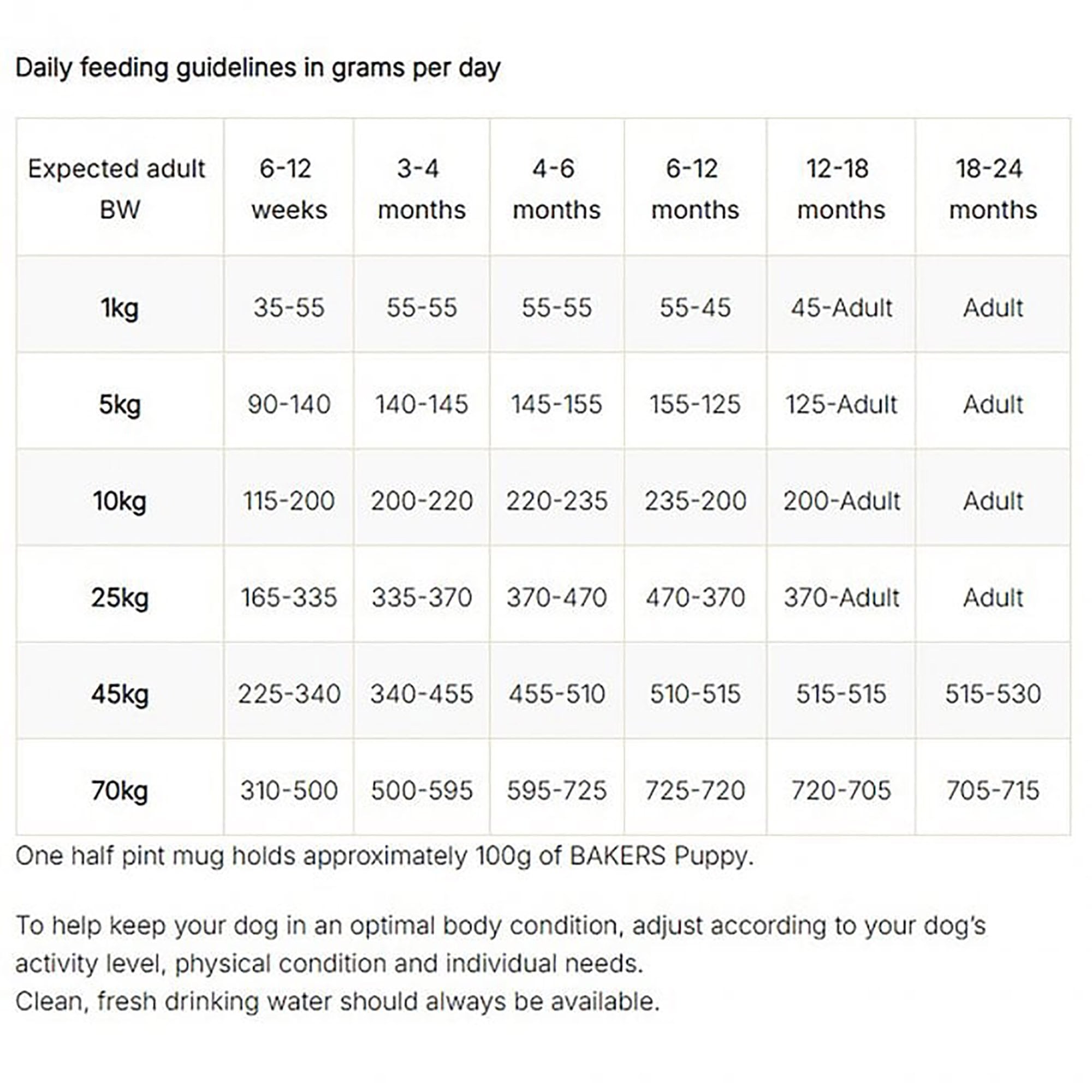 Puppy Chicken With Vegetables Dry Dog Food 2.85kg