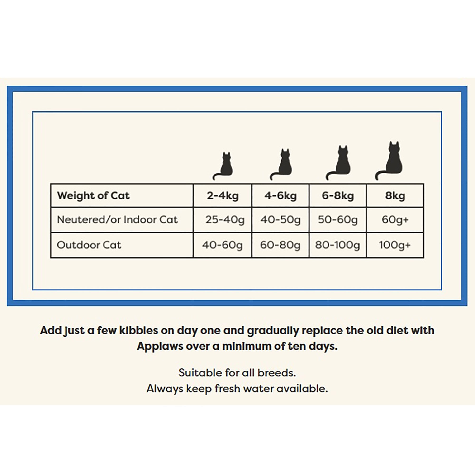 Grain Free Chicken With Salmon Adult Dry Cat Food 400g
