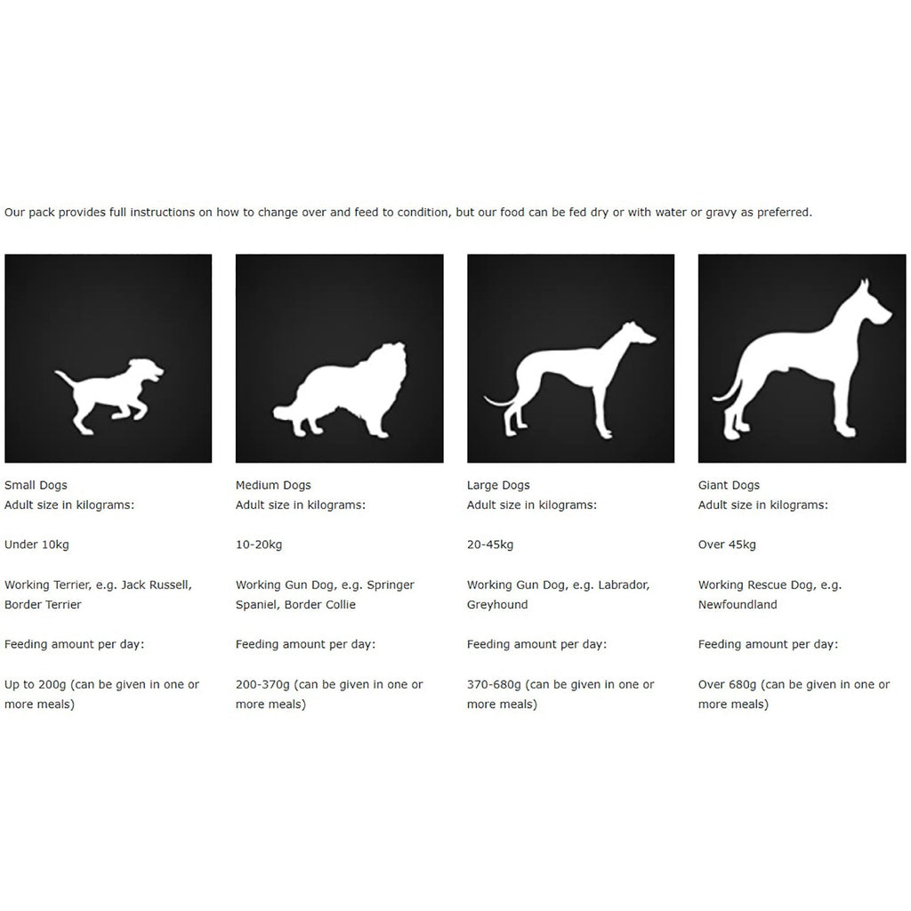 Arkwrights Complete Adult Chicken Dry Dog Food 15kg