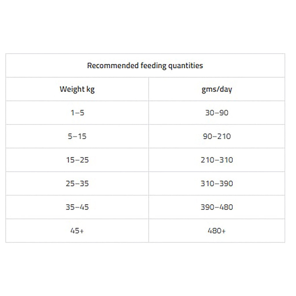 VetCare Gastointestinal Digestive Support Dog Food 2kg