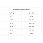 VetCare Gastointestinal Digestive Support Dog Food 2kg