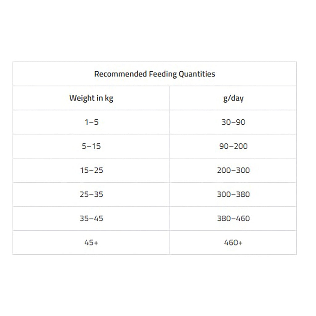 VetCare Hypoallergenic Low Allergen Adult Dog Food 2kg