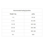 VetCare Hypoallergenic Low Allergen Adult Dog Food 2kg