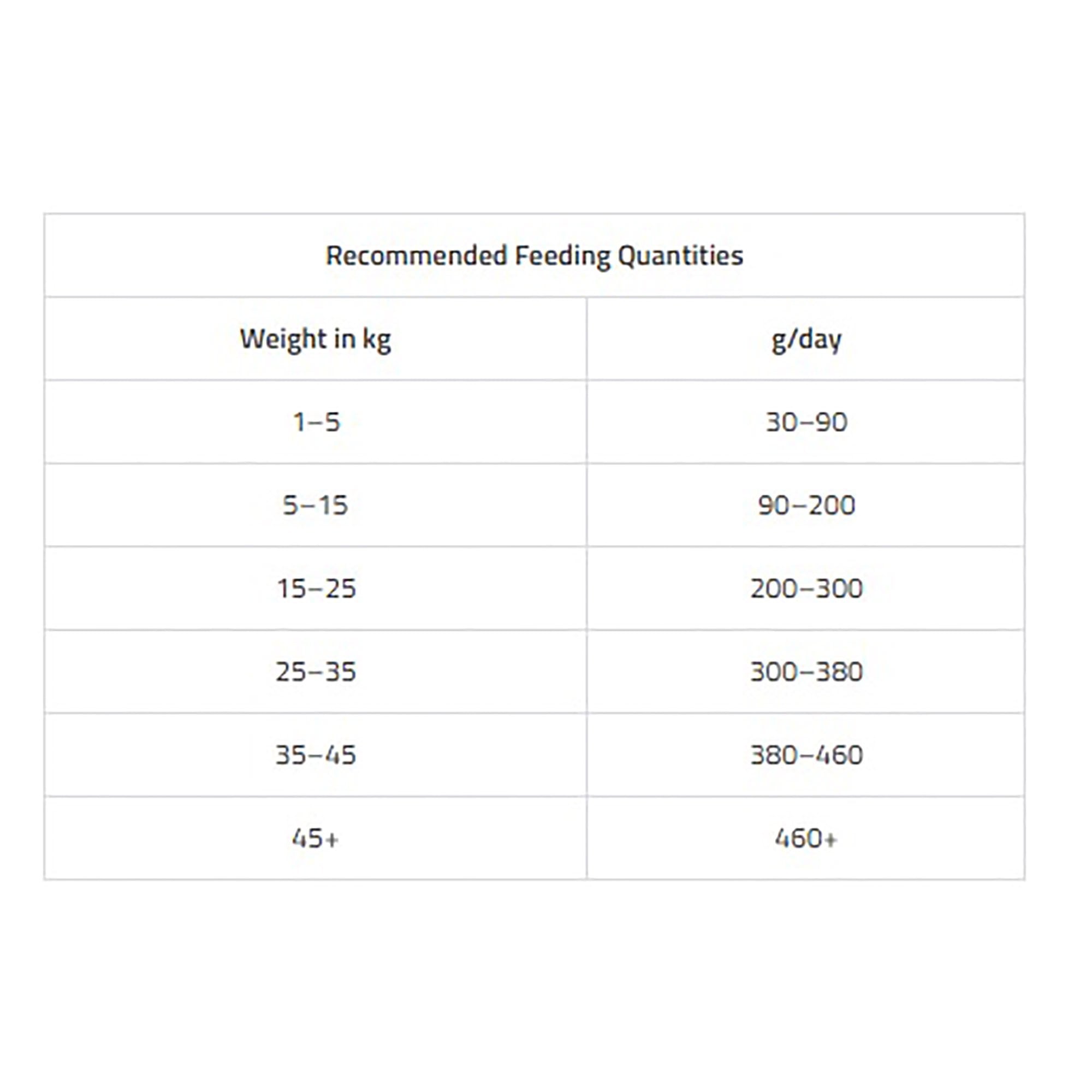 VetCare Hypoallergenic Low Allergen Adult Dog Food 2kg